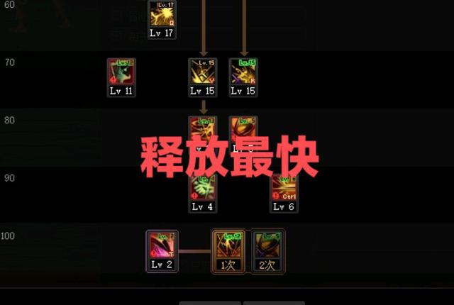 DNF发布网超变版本好玩(DNF发布网与勇士超变版) DNF发布网超变版本好玩(DNF发布网与勇士超变版)