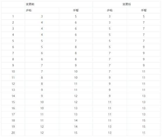 DNF发布网玩私服要钱吗 DNF发布网玩私服要钱吗