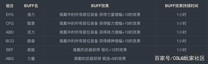 DNF发布网横行(dnf类横版过关类手游) DNF发布网横行(dnf类横版过关类手游)