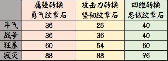 华美DNF发布网(dnf美服服务端) 华美DNF发布网(dnf美服服务端)