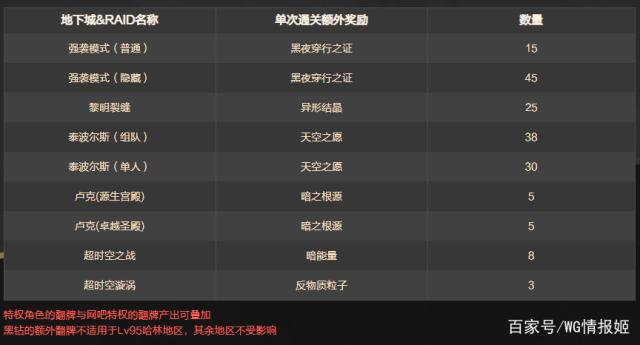 不需要虚拟机的DNF发布网(dnf一键端免虚拟机) 不需要虚拟机的DNF发布网(dnf一键端免虚拟机)