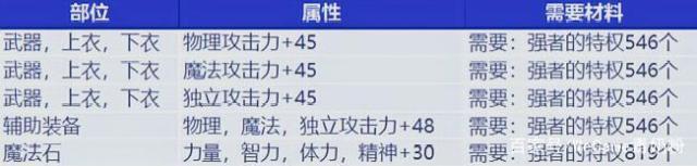 e语言DNF发布网（易语言dnf辅助制作