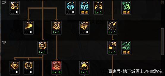 dnf国服永久公益服发布网（dnf公益服发布网开服时间）